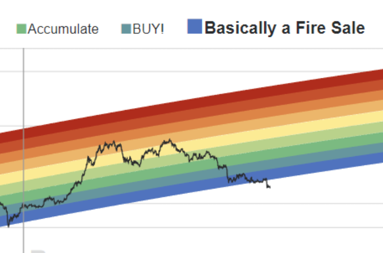 RIP Bitcoin Rainbow Price Chart (2014-2022) 🌈
