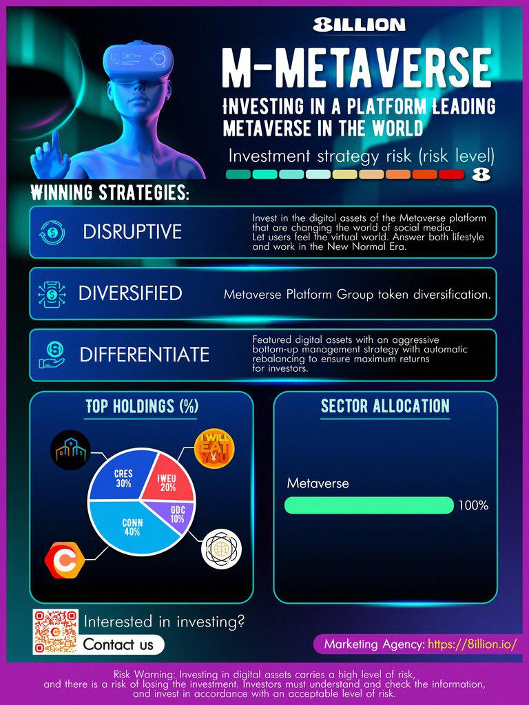 Make profit whilst simply participating in tokensale on the major launchpad in 2022.
Time is short prices will be increasing , don’t miss the opportunity! 👑💰

@m3tav3rs3101

#nftmarketplace @DarkLabss #NFTartists #Bitcoin