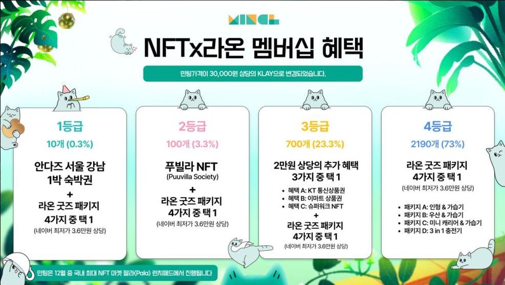 HASH_ALPHA's tweet photo. 💸KIG ALPHA x Raon(KT) NFT💸
(한국인 대상)

🎁 3 x 경쟁 WL giveaway!🎁

To Enter:💰
1️⃣ 좋아요+리트윗 👍
2️⃣ 팔로우
@kigalpha
 +  
@metakongz_G

3️⃣ 3명의 친구를 태그 해주세요.
4⃣ 입장: https://t.co/evgtpoF1N1

⏰48시간 뒤 마감 됩니다!⏰

#Giveaway #NFTGiveaway #NFT #RaonNFT #라온 https://t.co/3gXRF5j6wy