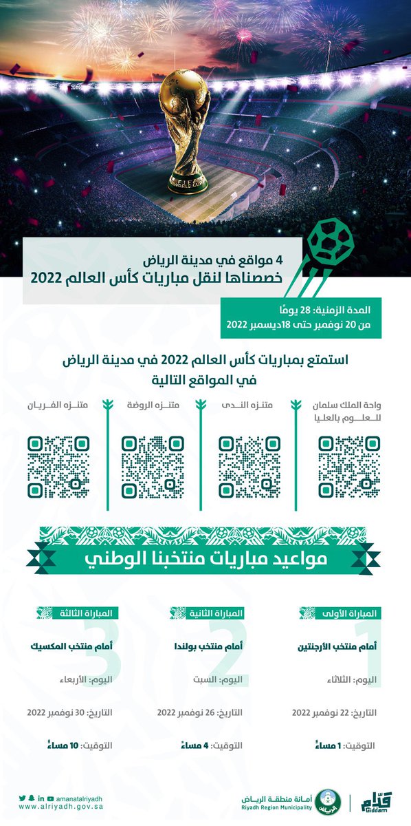 HaniRajab's tweet photo. خصصت #أمانة_منطقة_الرياض @Amanatalriyadh 4 مواقع لنقل مباريات #كأس_العالم_قطر_2022 في عدة مواقع بمدينة #الرياض ومنها:
• واحة الملك سلمان بالتحلية
• منتزه الـ فريان
• منتزه الروضة
• منتزه الندى
لاتفوتكم مشاهدة مباراة #المنتخب_السعودي اليوم #السعوديه_الارجنتين 🏆
#FIFAWorldCup https://t.co/hppdWlZBSE