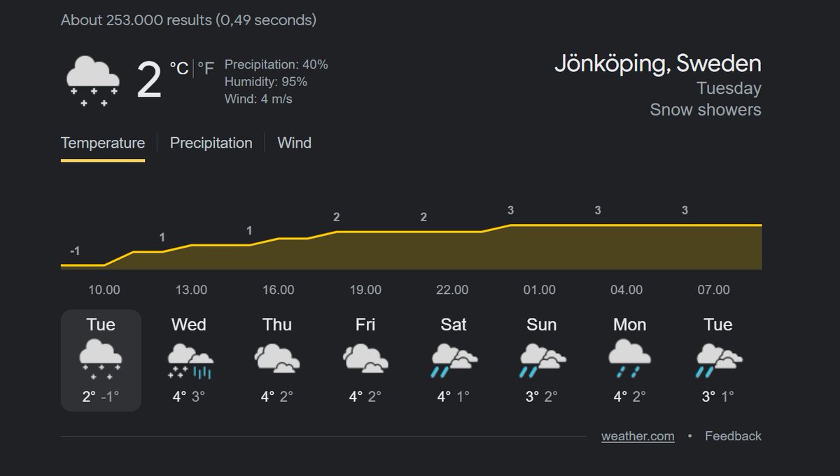 Going to <a href="/DreamHack/">DreamHack</a> Winter 2022! Here is the weather forecast for you, so pack mittens, maybe an umbrella. You'll be inside most of the time, but no one likes the sniffles!