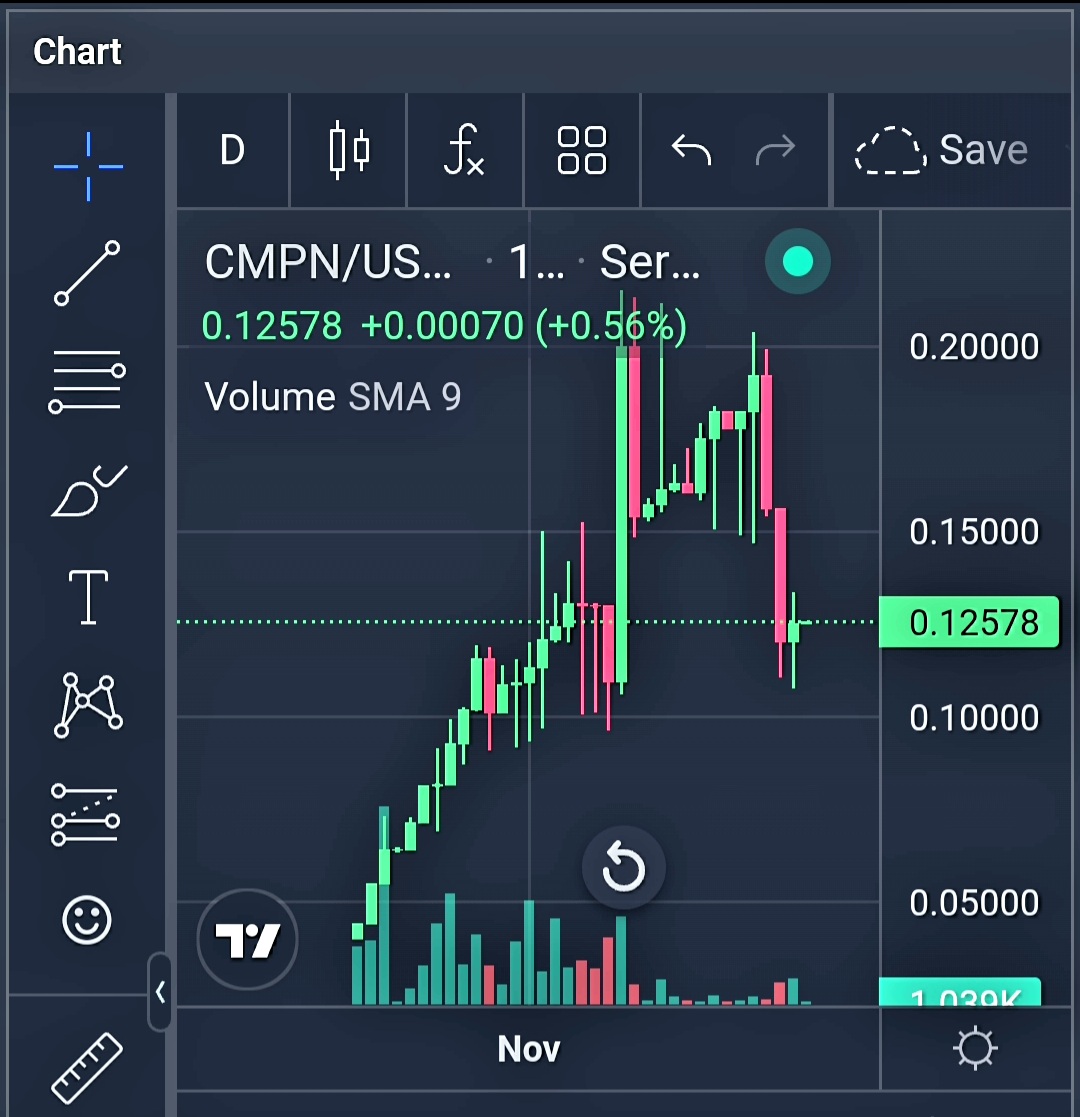 OPTIMUSCRYPTO81's tweet photo. DAY 36 - Holding a strong as ever waiting for this blood bath to come to its climax once and for all. While the charts do what the charts do the development team keep working towards their goal of making crypto safe and accessible for all. With recent news it's we are needed 🦍♥️ https://t.co/YDExUqAqxE