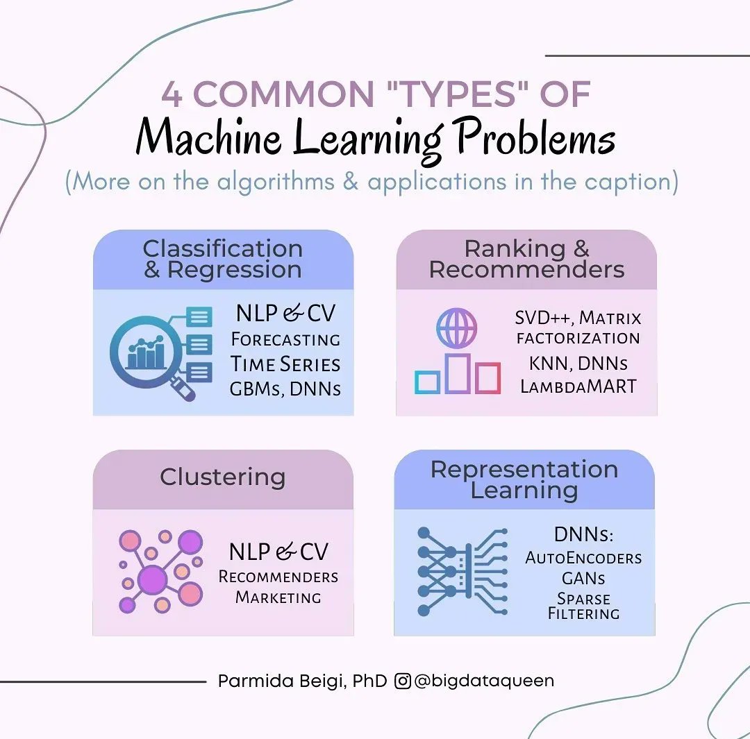 ingliguori's tweet photo. #infographic: 4 Common Types of ML Problems
Via @ingliguori
#Python #BigData #Analytics #DataScience #AI #PyTorch #TensorFlow #CloudComputing #DevCommunity #DataScientist #coding #Programming #DigitalTransformation #MachineLearning #100DaysofCode #ArtificialIntelligence #devops https://t.co/8j083B13G7