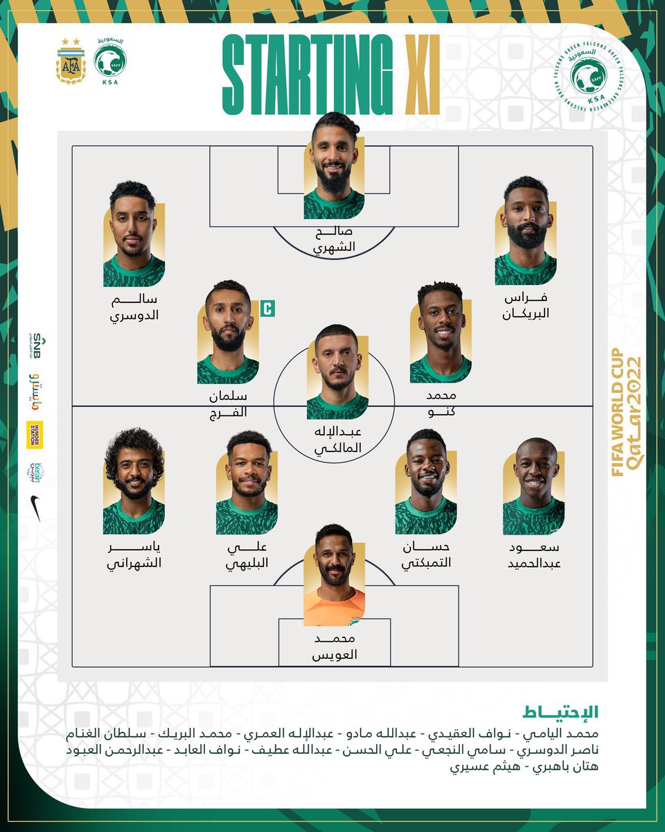 SaudiNews50's tweet image. تشكيلة المنتخب السعودي أمام الأرجنتين.

#السعودية_الأرجنتين

-