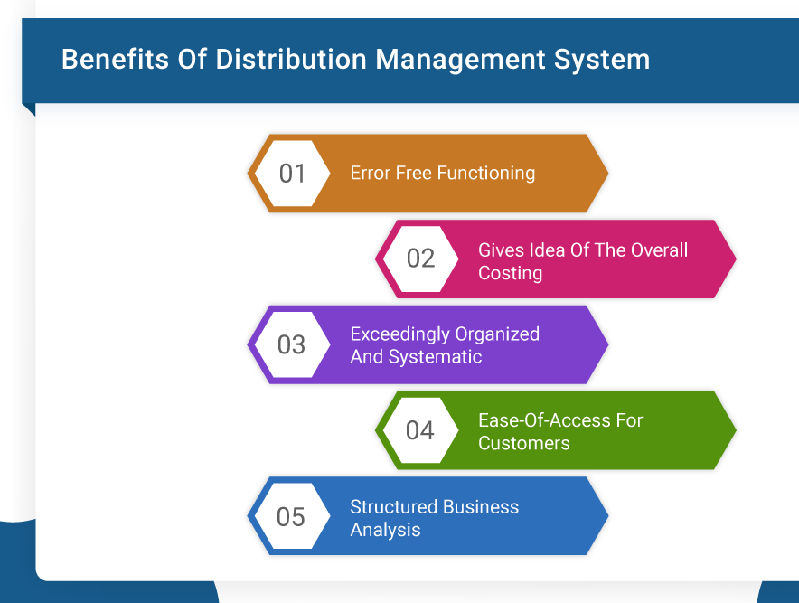 Amshuhu_iTech's tweet photo. #Infographic Benefits of distribution management system

#SupplyChain #Amshuhuitechsolutions #DistributorManagement #CRM #ArtificialIntelligence #FMCG #ConsumerGoods #Technology #Innovation #FieldForceAutomation https://t.co/iE8BES009O