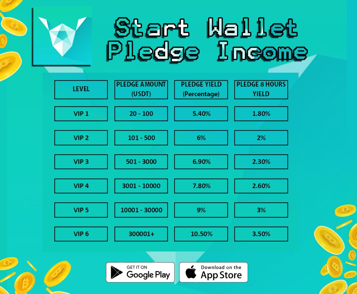 LETS EARN USDT TOGETHER MESSAGE ME!!