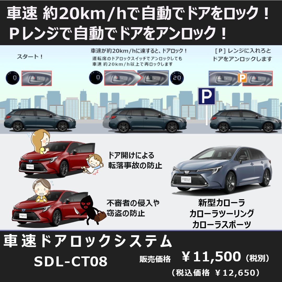 Bullcon_fuji's tweet photo. #カローラ #カローラツーリング #カローラスポーツ 対応
車速ドアロックシステム SDL-CT08
車速ドアロックシステムを装着することで、車速が20km/hになると自動でドアロックするので、走行中のドア開け事故を防ぐことができます。
#ドアロック #フジ電機工業 #bullcon https://t.co/K645dImdwG
