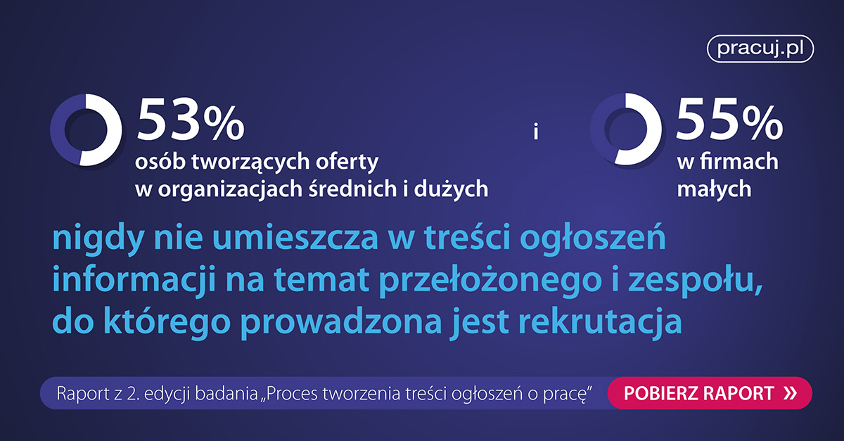 Czy #ofertapracy to źródło wiedzy o zespole?

👉 Nieco ponad połowa rekrutujących informuje o tym już na etapie oferty pracy – zarówno w małych firmach, jak i średnich-dużych.

Jakie jeszcze informacje pracodawcy umieszczają w ogłoszeniach? 
wyzwaniahr.pracuj.pl/publications/r… 💡

#pracujpl
