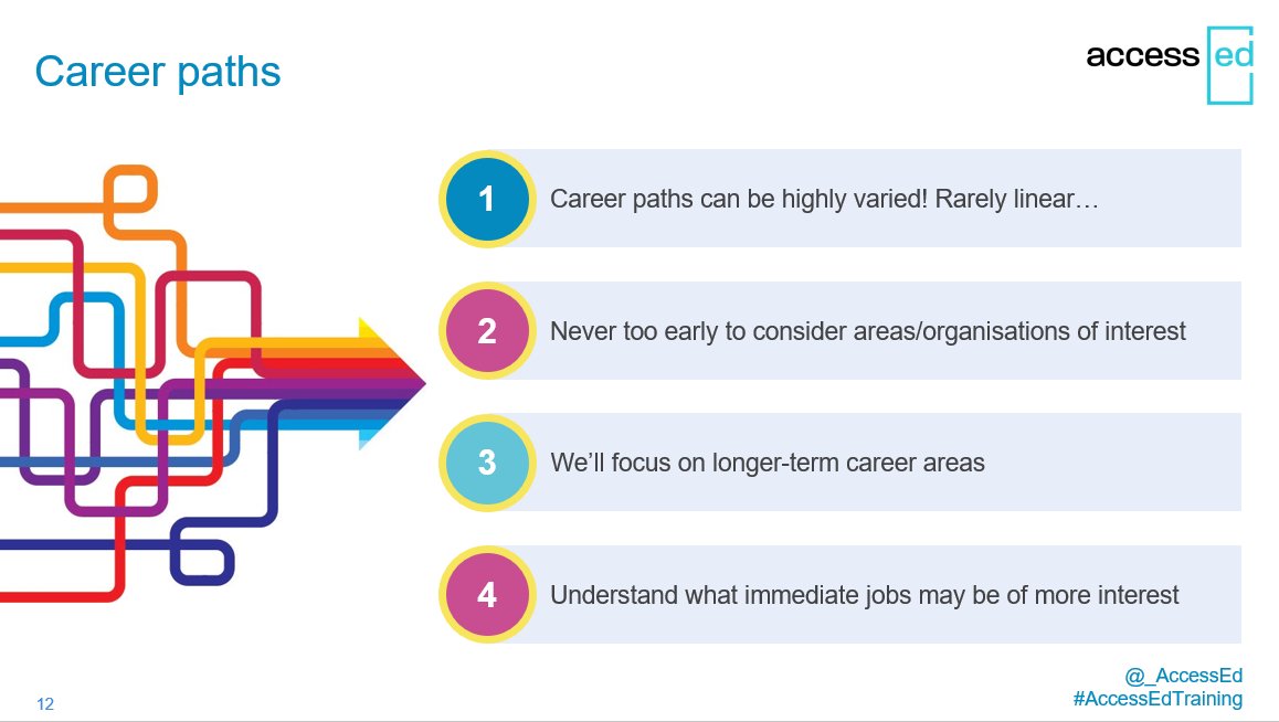 _AccessEd's tweet photo. This afternoon we'll be delivering a virtual workshop about Transitioning from Academia to a Career for students from @UniofGreenwich ๐ฅ ๐ฉโ๐ผ ๐
#AccessEdTraining #careerdevelopment #globalcareer #onlinelearning #researchanddevelopment https://t.co/GxmSDzjpR5