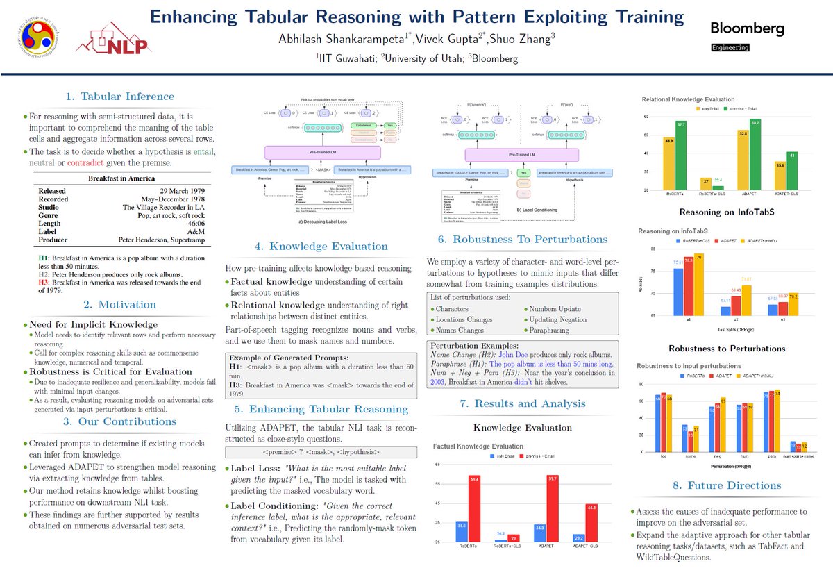 Tech At Bloomberg tweet media