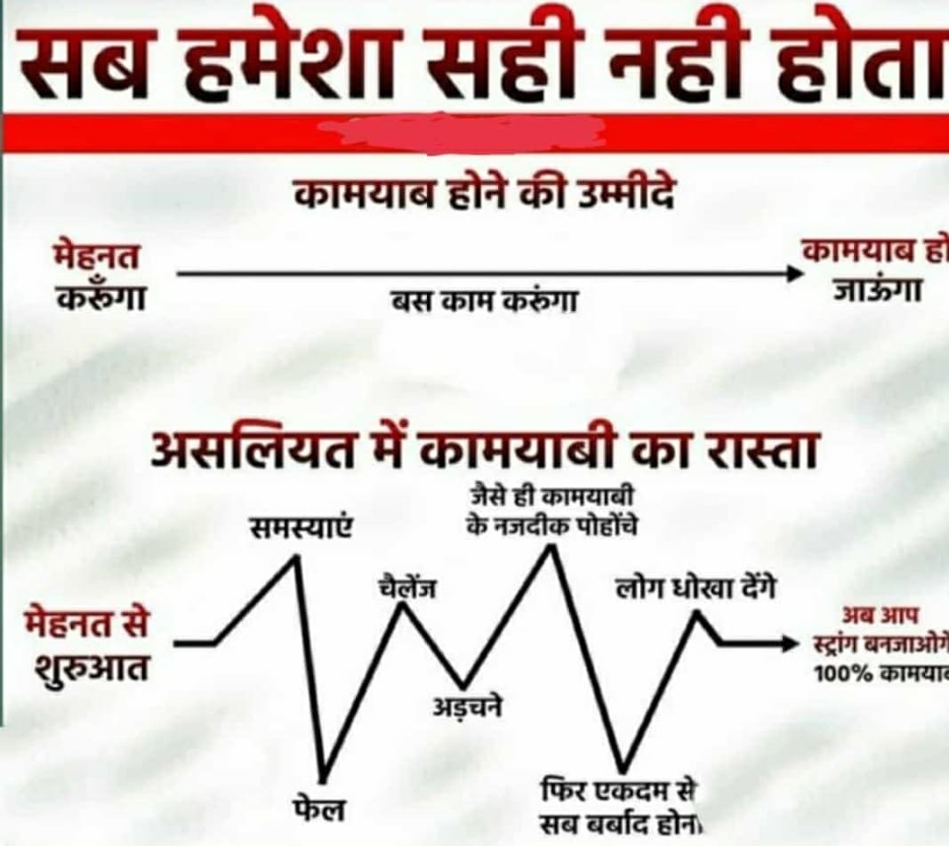 आदरणीय मित्रों,
सादर वन्देमातरम् 🌹
जब-जब आपका हौंसला आसमान तक जाएगा, तब-तब आपके पंख काटने जरुर कोई आएगा!
मजबूत होने में मजा तब है,
जब सारी दुनिया आपको कमजोर करने में तुली हो!
संघर्षों का साथी हू इसलिए संघर्षों का आदि हूं !
us06web.zoom.us/j/8648818264?p…