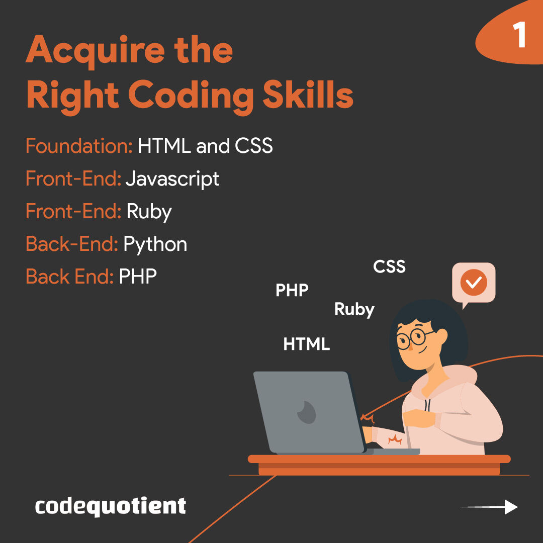 CodeQuotient's tweet image. Good Full Stack Developers are the future leaders of the tech world. However, to truly succeed in this career requires much more than just coding skills.
#CodeQuotient #SuperCoder #SuperCoderProgram #Coding #Programming #IndustryTraining #JobReady #DreamJob #FullStackDeveloper
