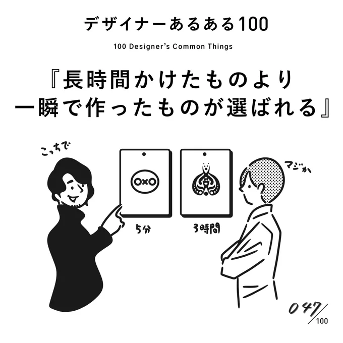 【047.長時間かけたものより、一瞬で作ったものが選ばれる】
#デザイナーあるある 

デザインの悲しい性。
何が悲しいって、自分でもそう思っていること。

(※ムラケンの私見です)

#デザイン漫画 #デザイナーあるある募集中 #デザイン 