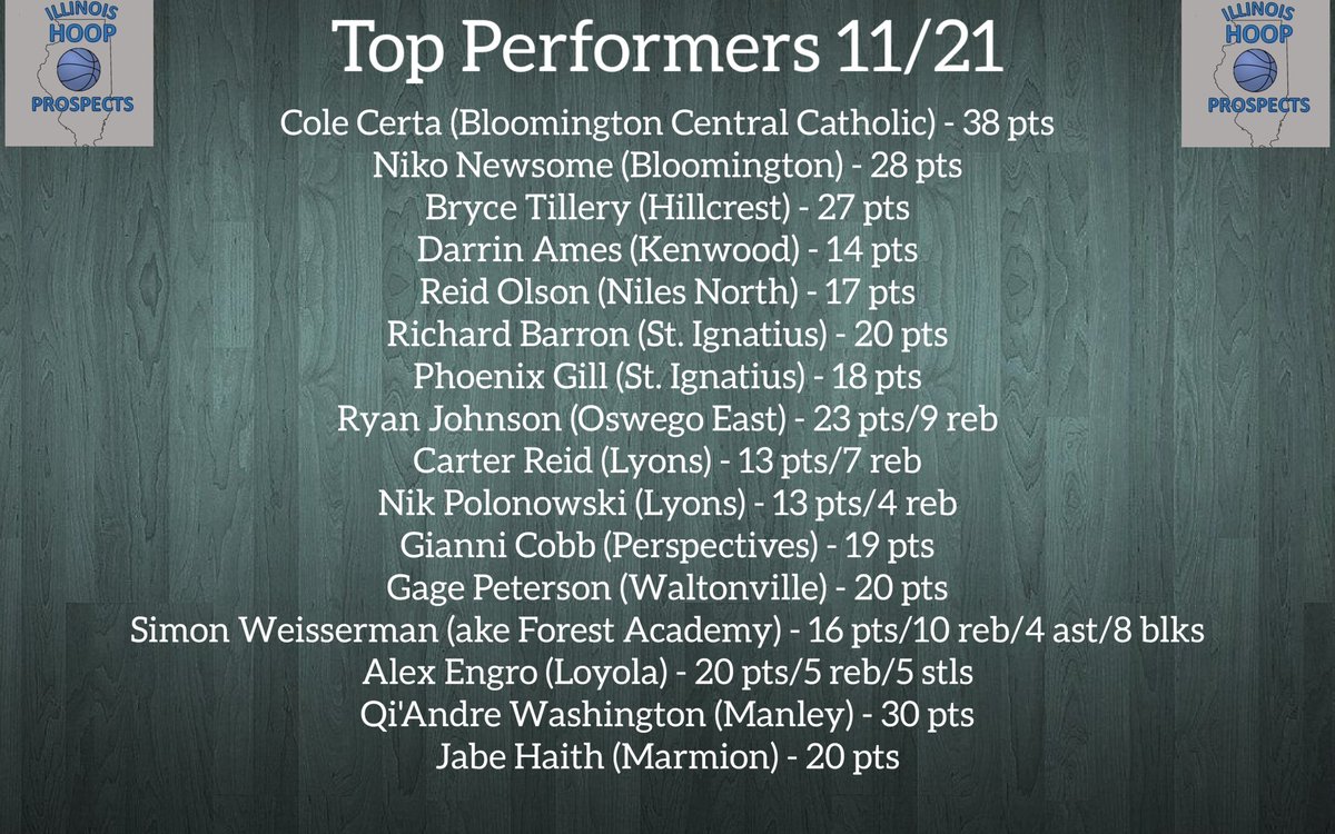 ILHoopProspects's tweet photo. Some of the top performers from the first day of games https://t.co/Myzw28bqkI