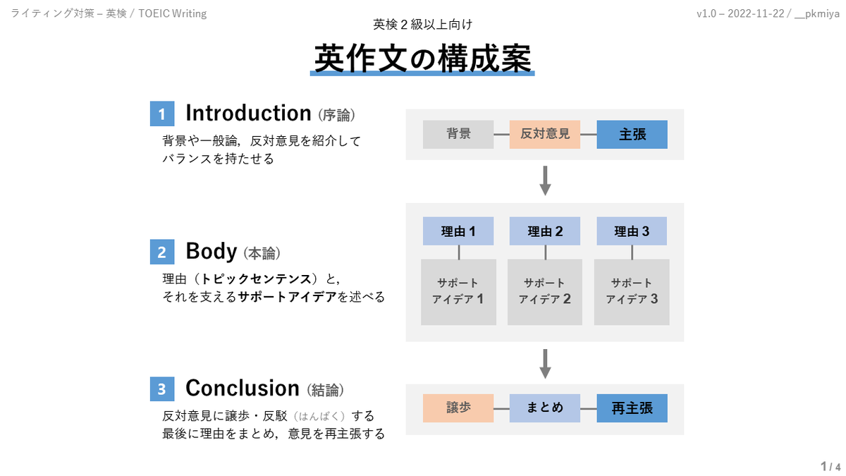 xBzd_pklv's tweet photo. 英作文の構成案,まとめてみた!!
自分ベースに作ってるから,表現に偏りがあるかも,,
TOEIC Writing,英検2級~で使えると思う!
#TOEIC #TOEICWriting #EnglishWriting #英作文 https://t.co/1DfwLeQ0bm