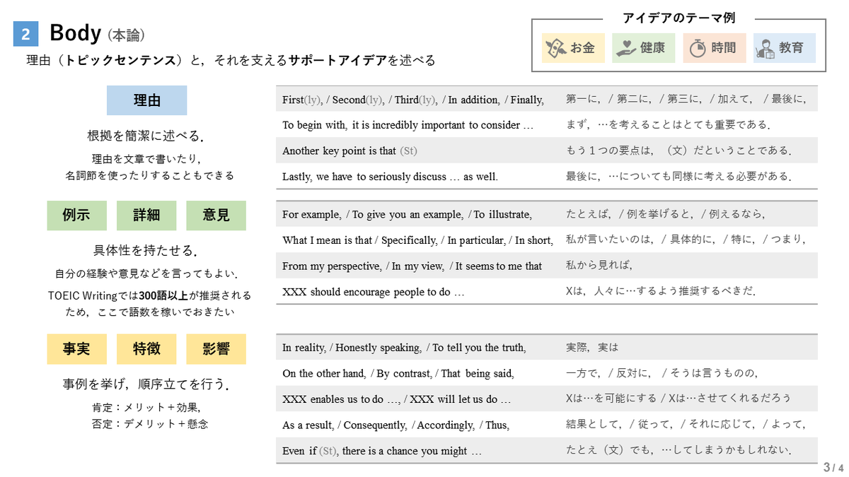 xBzd_pklv's tweet photo. 英作文の構成案,まとめてみた!!
自分ベースに作ってるから,表現に偏りがあるかも,,
TOEIC Writing,英検2級~で使えると思う!
#TOEIC #TOEICWriting #EnglishWriting #英作文 https://t.co/1DfwLeQ0bm