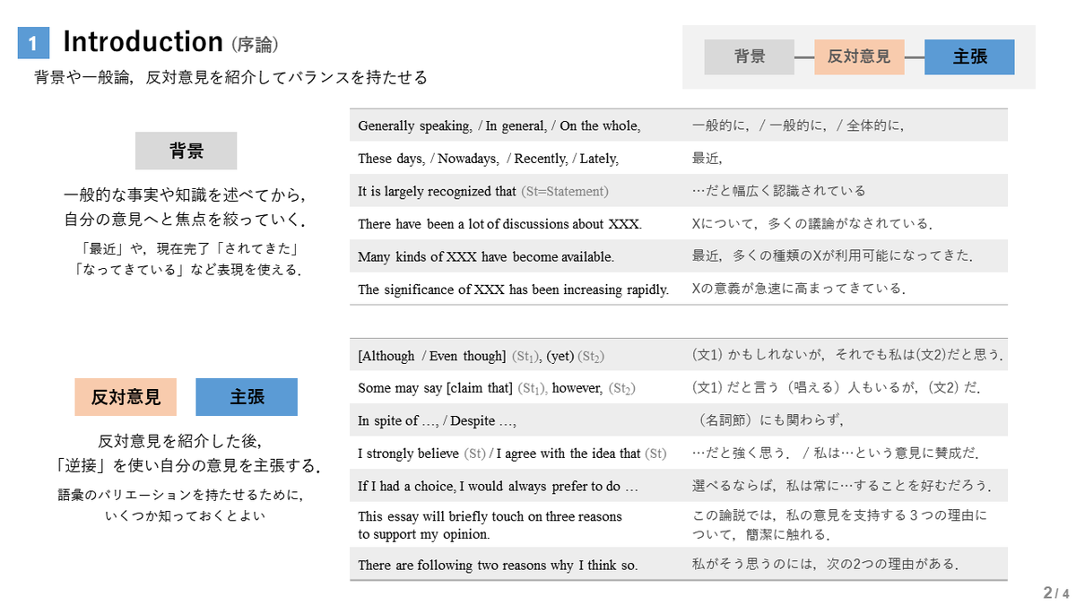 xBzd_pklv's tweet photo. 英作文の構成案,まとめてみた!!
自分ベースに作ってるから,表現に偏りがあるかも,,
TOEIC Writing,英検2級~で使えると思う!
#TOEIC #TOEICWriting #EnglishWriting #英作文 https://t.co/1DfwLeQ0bm