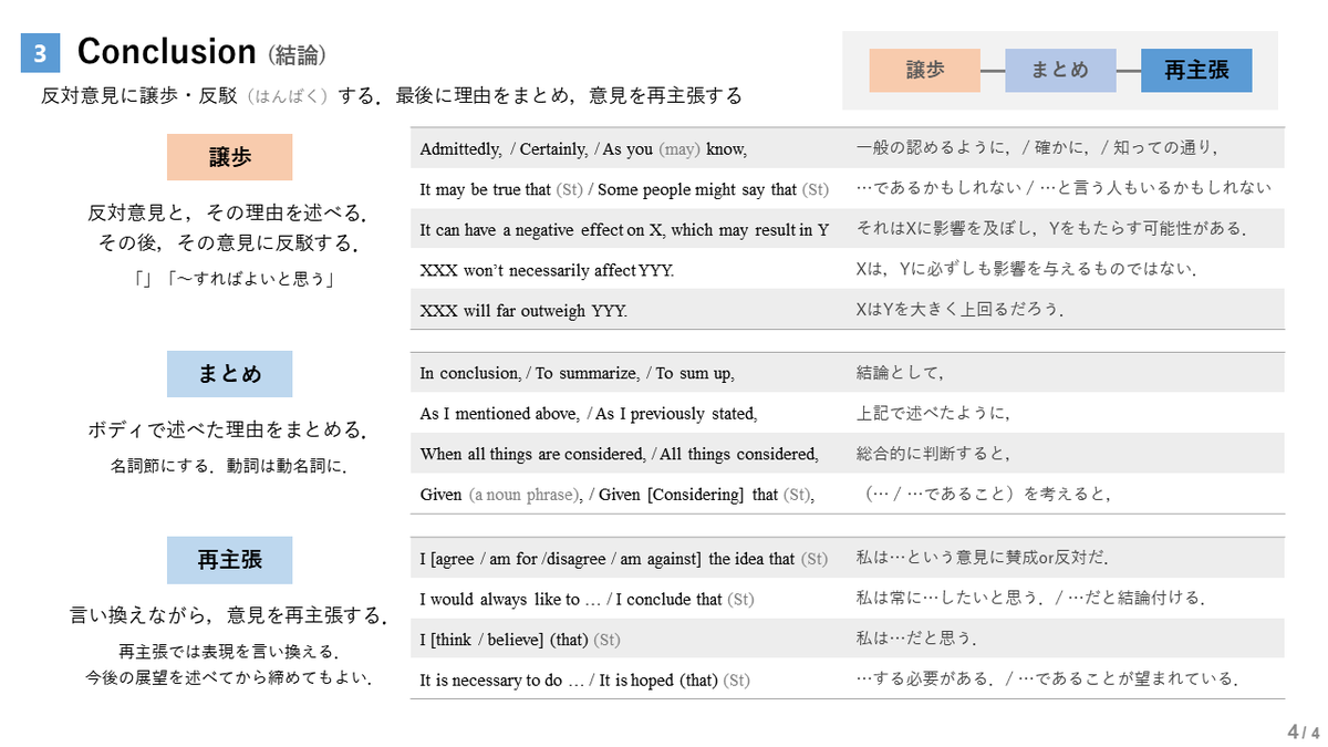 xBzd_pklv's tweet photo. 英作文の構成案,まとめてみた!!
自分ベースに作ってるから,表現に偏りがあるかも,,
TOEIC Writing,英検2級~で使えると思う!
#TOEIC #TOEICWriting #EnglishWriting #英作文 https://t.co/1DfwLeQ0bm