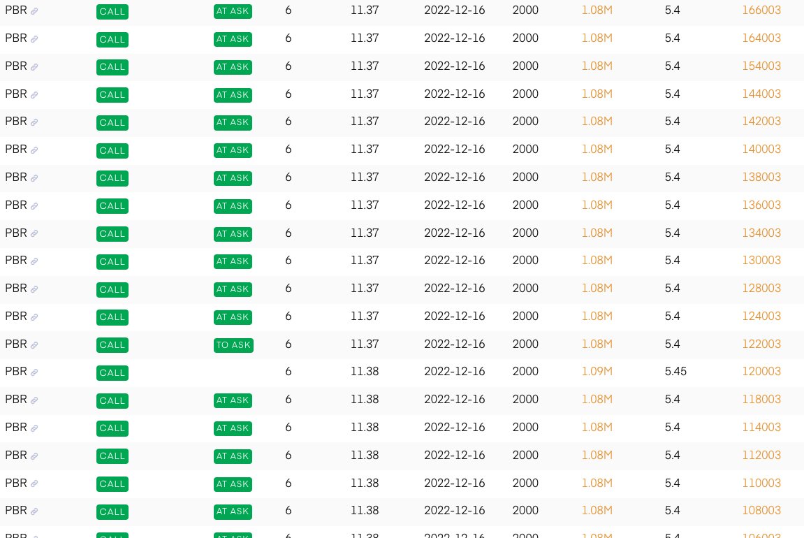 mathan23's tweet image. $PBR Around 50M deep ITM options are bought for 12/16  Holding volume shelf and expecting highlighted PA  #flowplay share.trendspider.com/chart/PBR/5342…