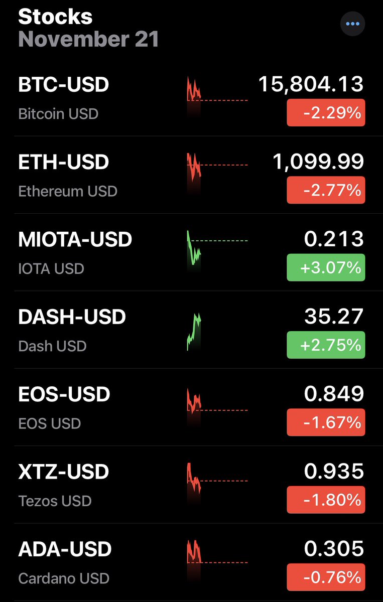 c4chaos's tweet photo. good to see #IOTA &amp; $DASH relatively doing well compared to the rest of crypto market 😅 at least for today 🙏 #cryptotrifecta https://t.co/5rufXovpek