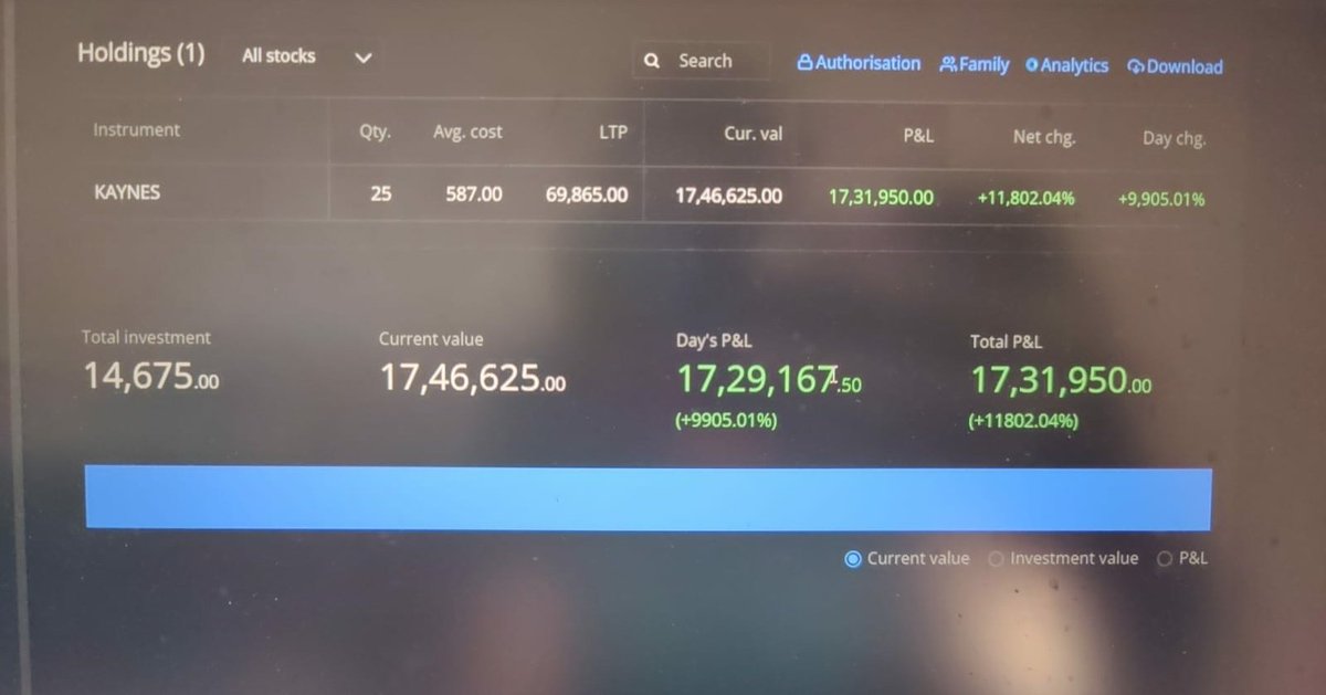 HarshReal1's tweet photo. Thanks @zerodha for giving me ₹17 lakhs+ profit at just ₹15k investment. 🙂
What the fuck is this? Not able to sell anything while the stock is falling continuously.
#zerodha #zerodhadown #zerodhaglitch #kaynesipo @Mostly_Momentum @IndianFintwit https://t.co/MstRpa6ysw