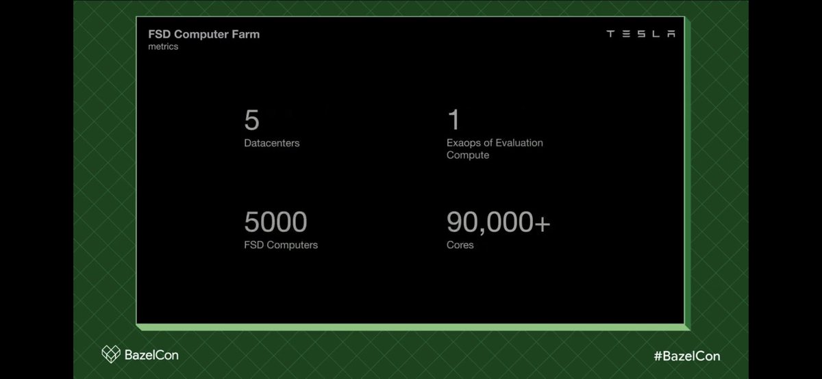 Tesla is scaling the number of FSD simulations per week exponentially.

From ~250k simulation per week in 2020 to 2 million simulations per week today (across 5 datacenters).

Full talk: youtu.be/ol5hwjr48Q4