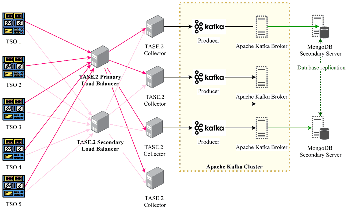 Sensors_MDPI's tweet image. SCADA-Based Message Generator for Multi-Vendor Smart Grids: Distributed Integration and Verification of TASE.2 †
mdpi.com/1424-8220/21/2…
#smartgrid #trafficgenerator #SCADA #MongoDB #MicrosoftAzure