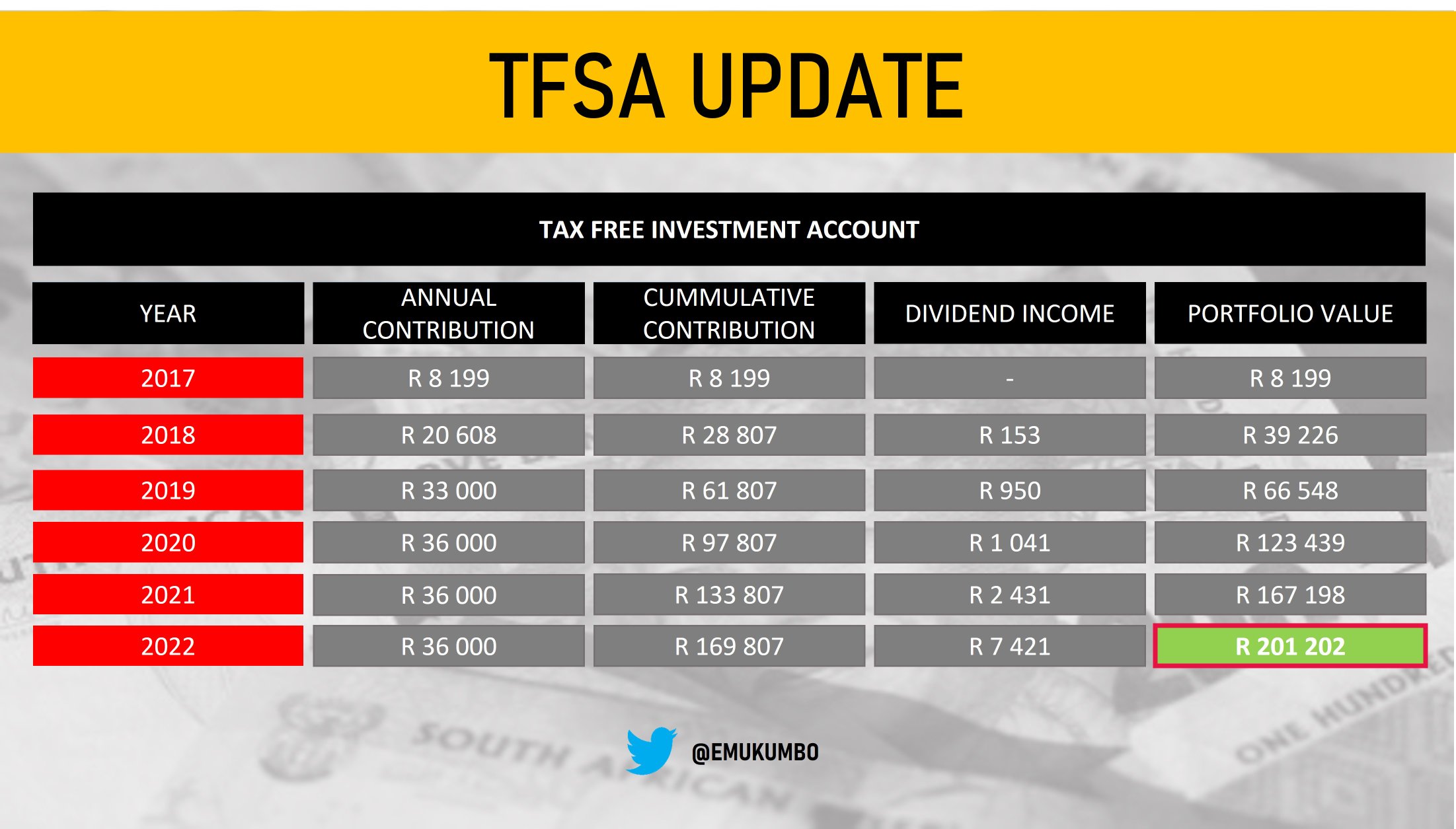 Ess on Twitter "When it comes to investing consistency key. Sharing table below of my Tax Free