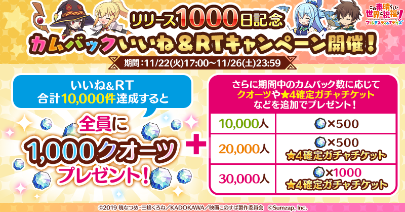 konosubafd's tweet photo. 🎊リリース1000日記念🎊
カムバックいいね&amp;RTキャンペーン開催！

いいね&amp;RT合計数が10,000件達成で全員に1,000クオーツを🎁

更に期間中のカムバック数に応じて追加で🎁が😍

30,000人で1,000クオーツ＋★4確定ガチャチケットが全員もらえる!?
※詳細は画像内を✔

⏳11/26(土)23:59〆

#このファン
