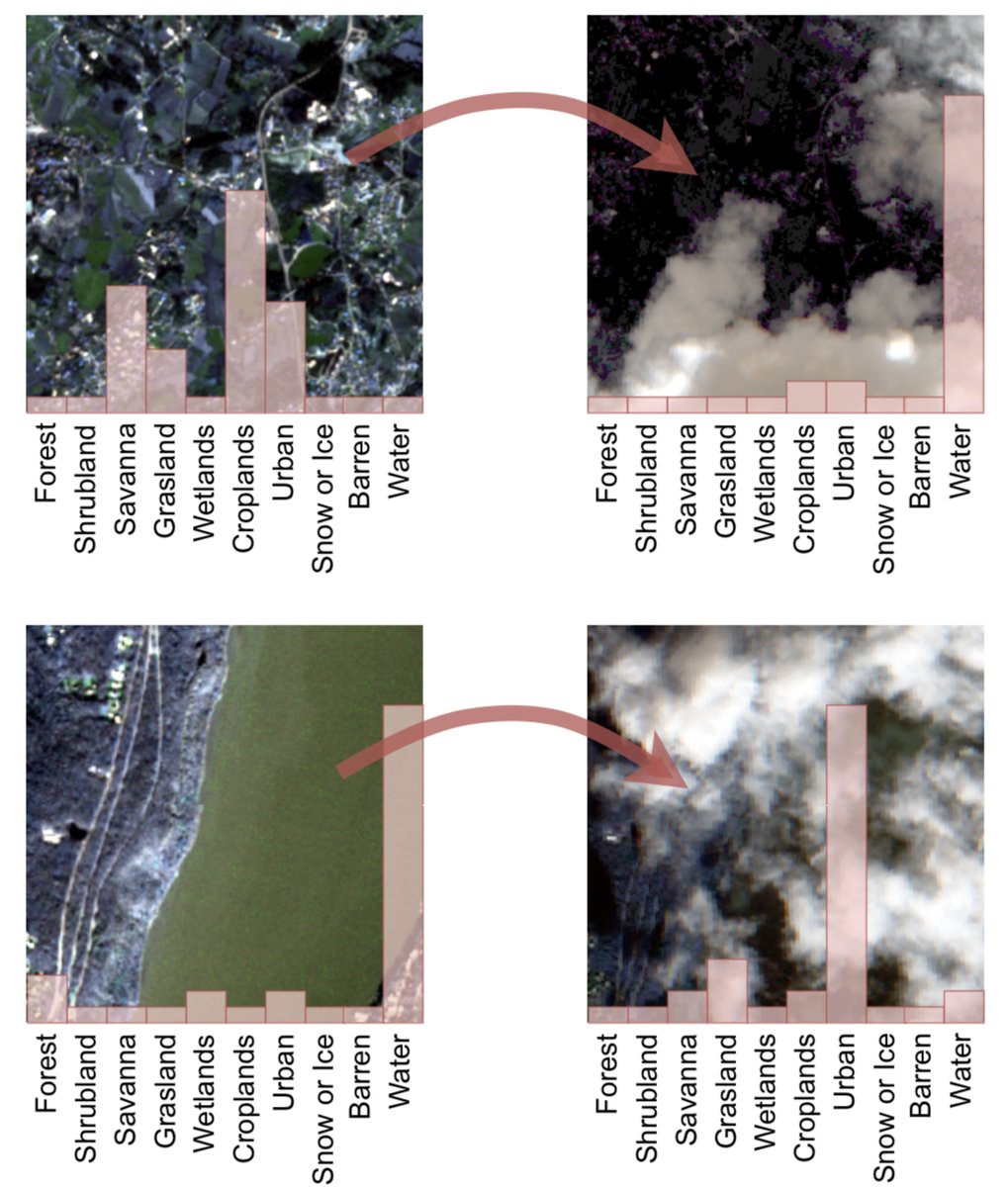 Curious how clouds affect remote sensing applications, such as land cover classification? @gawlikowskij, Michael Schmitt at @unibw_m, @xiaoxiang_zhu and me provide an analysis and interpretation of the effects of cloud coverage! 

Check out ieeexplore.ieee.org/document/99568…