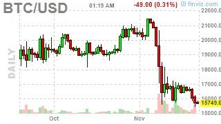 Trust in Bitcoin 🌕 tweet media