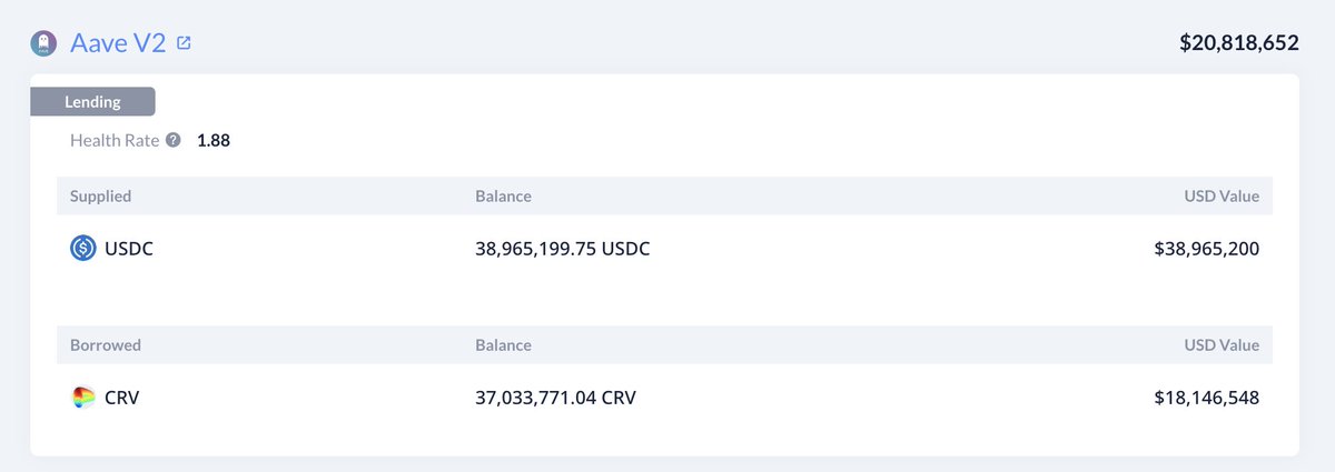 lookonchain's tweet photo. A huge $CRV shorter borrowed 20M $CRV($9.9M) from #Aave and transferred 10M $CRV($4.9M) to #OKEx.

He has lent 37M $CRV from #Aave in the past 7 days.

The price of $CRV dropped from $0.625 to $0.464, a decrease of about 26%.

Now he is dumping the 20M $CRV he borrowed! https://t.co/sSiMqEE5C3