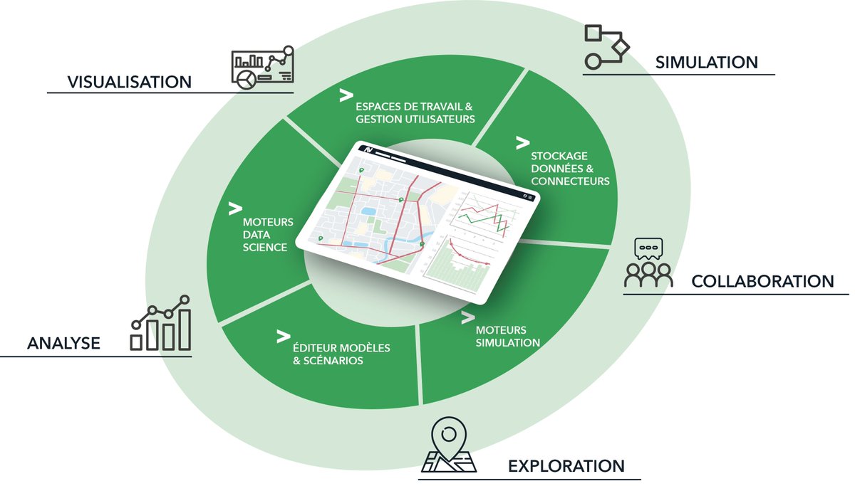 CeremaLab (@ceremalab) on Twitter photo #Mobilité intelligente : un an de collaborations entre le Cerema et la spin-off <a href="/neovya/">Neovya Mobility by Technology</a>, dans le cadre de #CeremaLab
👉 cerema.fr/fr/actualites/…
#MobilitéIntelligente #innovation #partenariat #spinoff #startup #PME #CeremaLab #Cerema #Carnot #Climadapt #Mobilité intelligente : un an de collaborations entre le Cerema et la spin-off <a href="/neovya/">Neovya Mobility by Technology</a>, dans le cadre de #CeremaLab
👉 cerema.fr/fr/actualites/…
#MobilitéIntelligente #innovation #partenariat #spinoff #startup #PME #CeremaLab #Cerema #Carnot #Climadapt