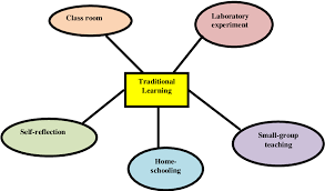 Traditional #learning versus bologna #education: coassessment and roles assignment, an experience of innovation in university #teaching.

Read more at: primescholarslibrary.org/articles/tradi…