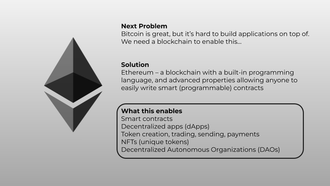 thieng_phung's tweet photo. A simple explanation of the real big 3 of Web3:  

#Bitcoin #Ethereum #Chainlink https://t.co/Yz2mkWo33t