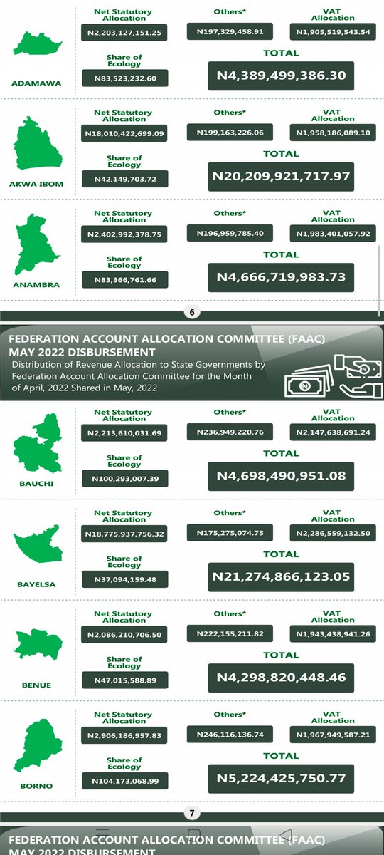 FortuneAlfred_'s tweet photo. THE PEOPLE'S TRANSPARENCY BRIEFING 

According to @NBS_Nigeria, Bayelsa State Government received the sum of ₦21,847,239,433,86  for the Month of June 2022 shared in July 2022 from FAAC. It has received over ₦60 BILLION in March, May and June 2022 alone all before the flood. https://t.co/STkKc3ydvp