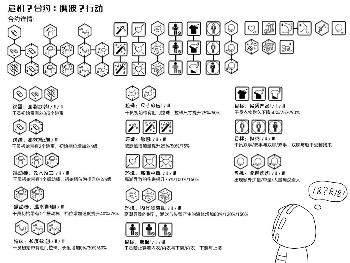 GerxiAK's tweet photo. 這是什麼超級呀白的危機合約 https://t.co/cmuRrffXCD