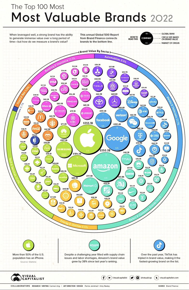 ISO_10668 tweet picture