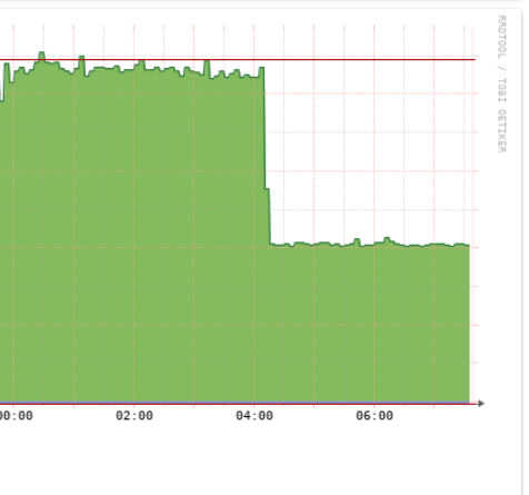 juustoperse (@pcdog@chaos.social) tweet media