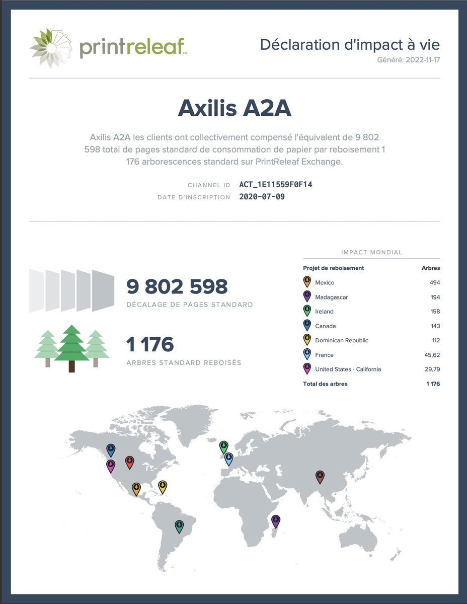AXILIS tweet media
