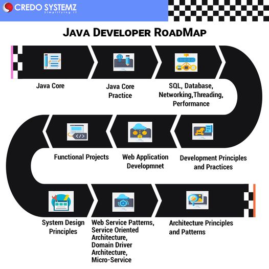 credosystemz's tweet image. This Java Roadmap is intended to serve as a guideline for anyone who is planning to start learning Java.
For More Info: bit.ly/3gdZeRg
#java #roadmap #javaroadmap #javacourse #javatraining #javaskills #javadeveloper #javacourse #training #placements #jobs #Credosystemz