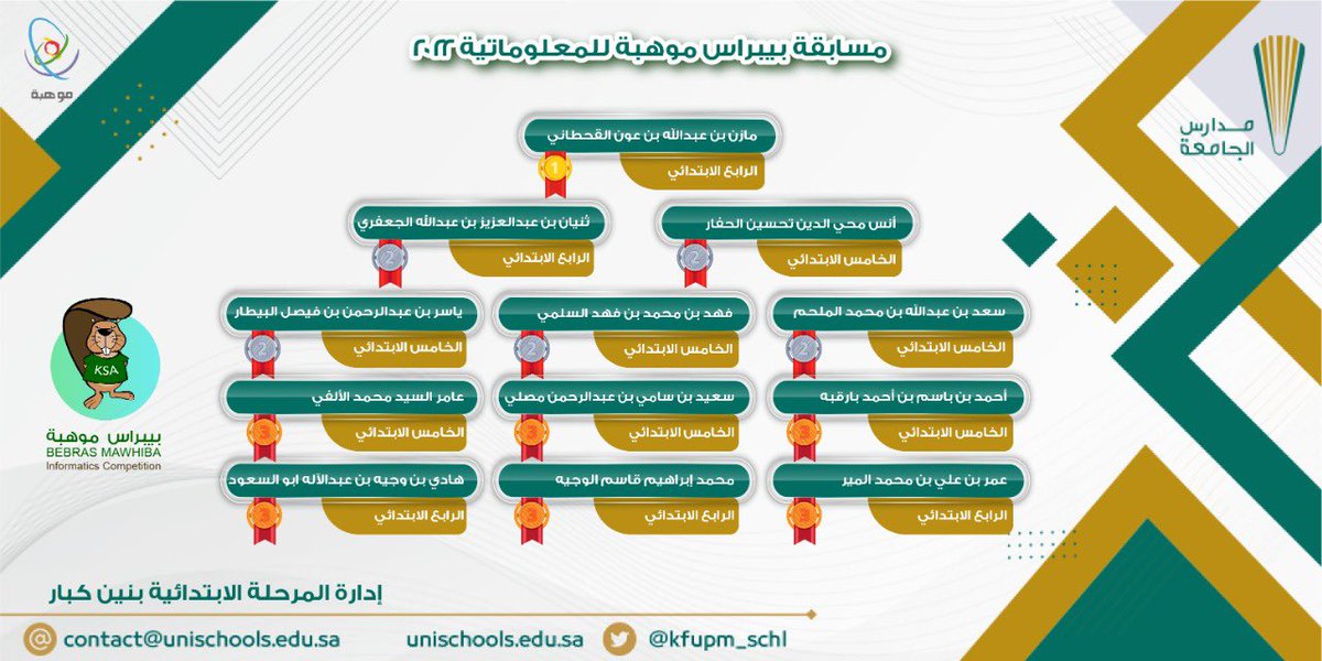 مدارس الجامعة tweet media