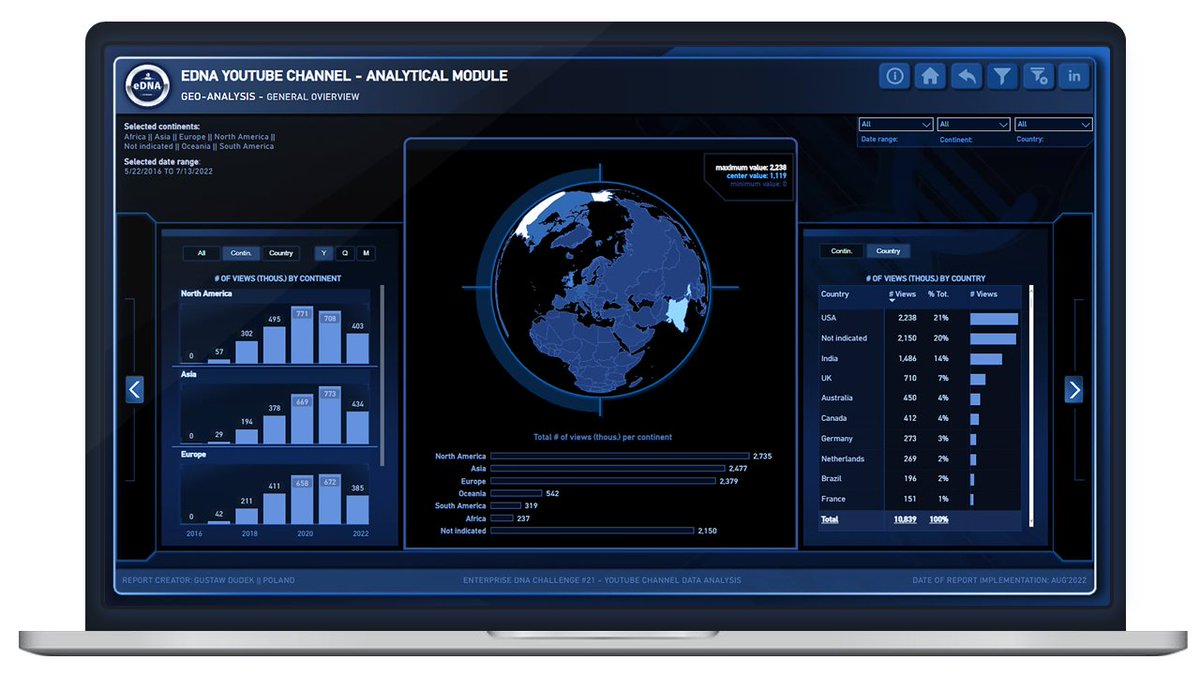 Let's introduce the third of our Global Excel Summit 2023 speakers!

On Day 3, Gustaw Dudek will present 'Implementing key design &amp; DAX techniques in Power BI to enhance business insights'.