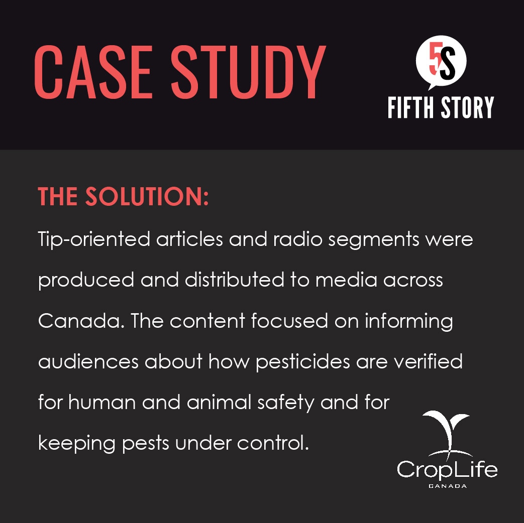 5FifthStory's tweet photo. We produced and distributed tip-oriented articles &amp; radio segments for CropLife to raise awareness of the benefits of pesticides &amp; why they enhance Canada’s crops &amp; plant life. This generated more than 160 clips from print, broadcast &amp; online sources with a reach of over 6.8 mil. https://t.co/UMgutO1lUN
