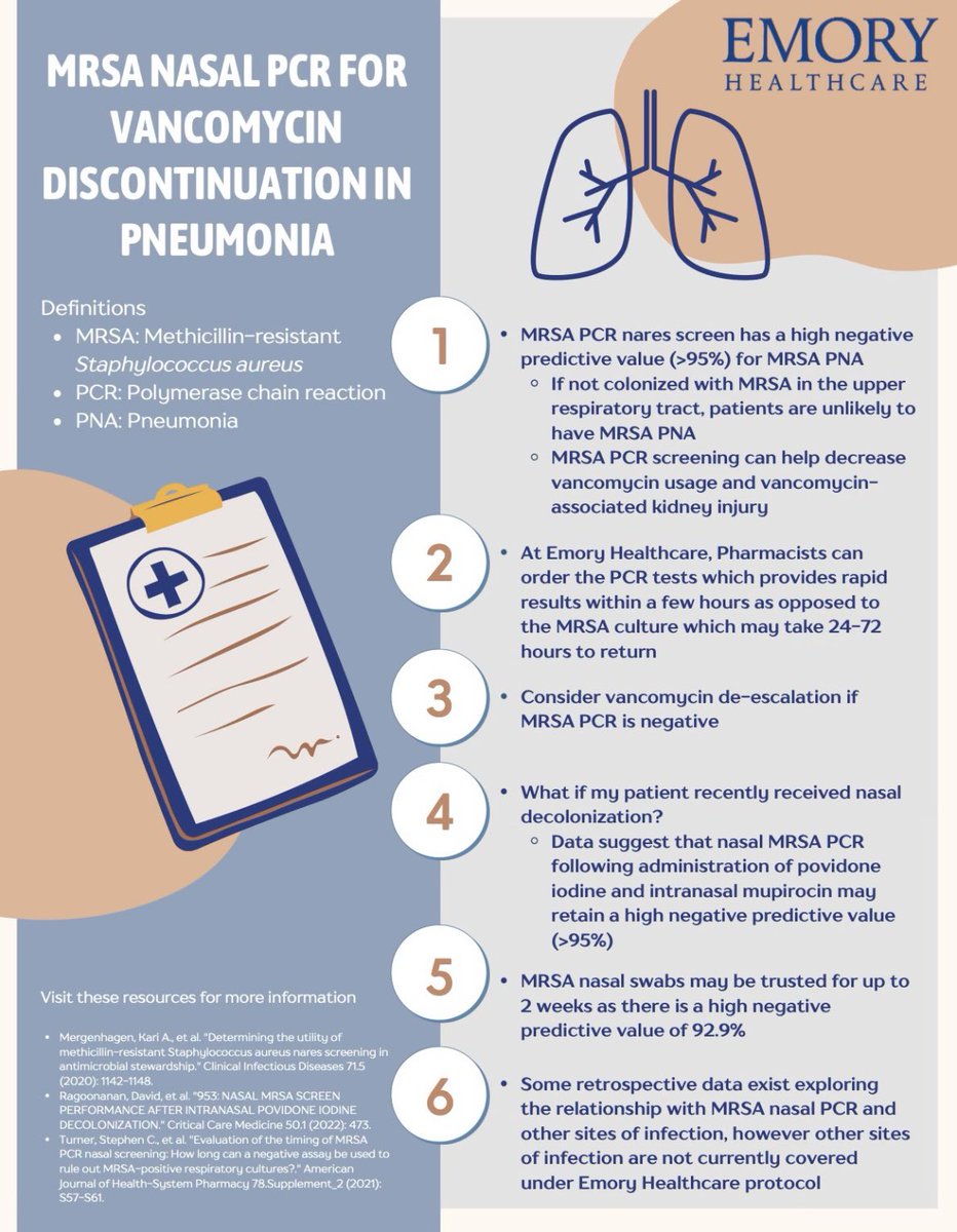 Megan Kelly (@megankelly9876) on Twitter photo MRSA nares have a high negative predictive value (>95%) for MRSA PNA! At Emory Healthcare, pharmacists play a large role in de-escalating vancomycin with MRSA nares. #Yankthevanc <a href="/kaj401/">K. Ashley Jones, PharmD, BCIDP</a> @Albrechtazole <a href="/ViridansPharmD/">Sarah Green</a> <a href="/pharmertrinh/">Trinh Vu</a> @sujitsuchindran <a href="/JessH_A/">Jess Howard-Anderson</a> @jestjac <a href="/summerasize/">Summer Sizemore</a> MRSA nares have a high negative predictive value (>95%) for MRSA PNA! At Emory Healthcare, pharmacists play a large role in de-escalating vancomycin with MRSA nares. #Yankthevanc <a href="/kaj401/">K. Ashley Jones, PharmD, BCIDP</a> @Albrechtazole <a href="/ViridansPharmD/">Sarah Green</a> <a href="/pharmertrinh/">Trinh Vu</a> @sujitsuchindran <a href="/JessH_A/">Jess Howard-Anderson</a> @jestjac <a href="/summerasize/">Summer Sizemore</a>
