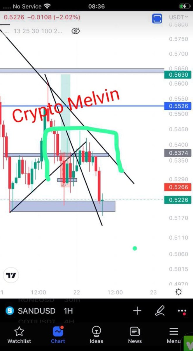 It's good to know when a trade isn't working and cut losses

For 10 hours, this area held strong

I know some people no gree close