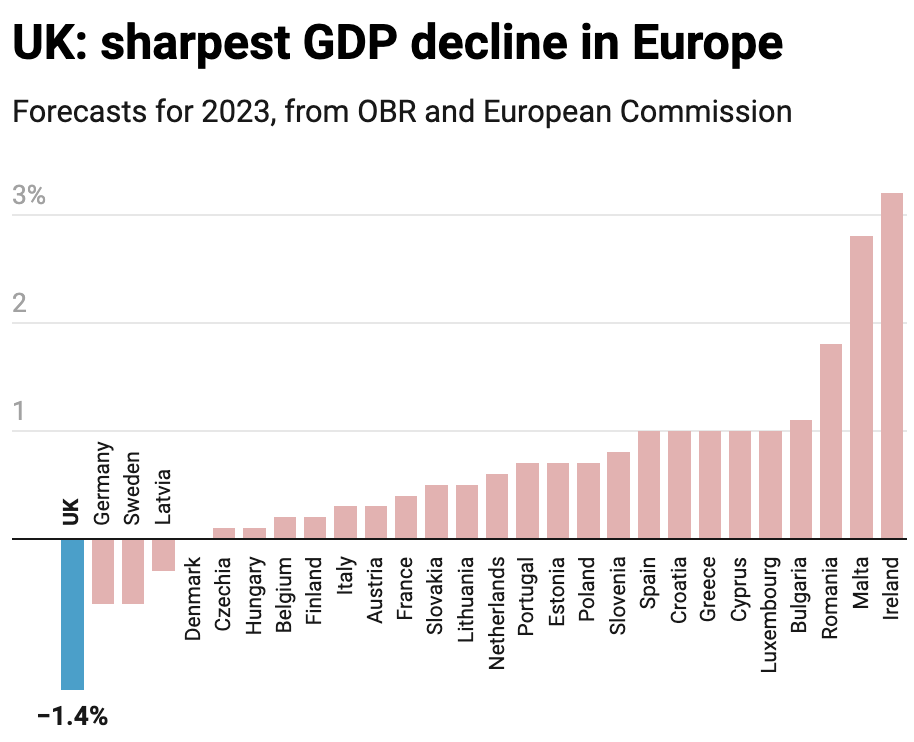 The delusions of the Brexiteers remind me of the old Philip K. Dick quote: 'Reality is that which, when you stop believing in it, doesn't go away.'