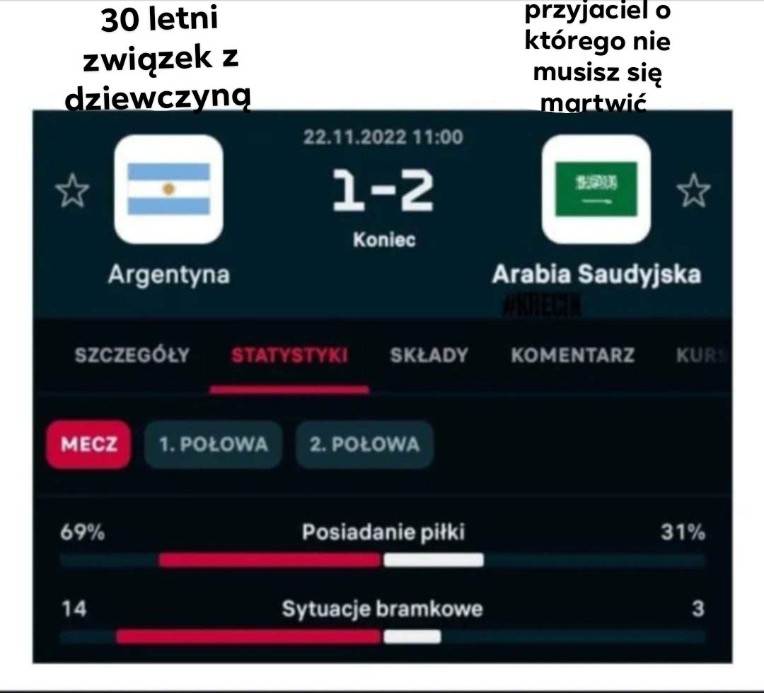 perrku01's tweet photo. tak to wygląda 
#mistrzostwaświata #arabia #argentyna #Katar2022 https://t.co/4yQm4q0GHk