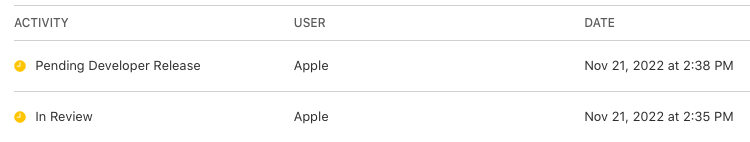OddMagne's tweet photo. My latest iOS app review took only 3(!) minutes.
How is it even possible? 🤯
Apple has improved tremendously in this area over the years.

#apple #xcode #ios #appledev #appstoreconnect #appreview #appreviewtime https://t.co/NrjPNp8Qmh