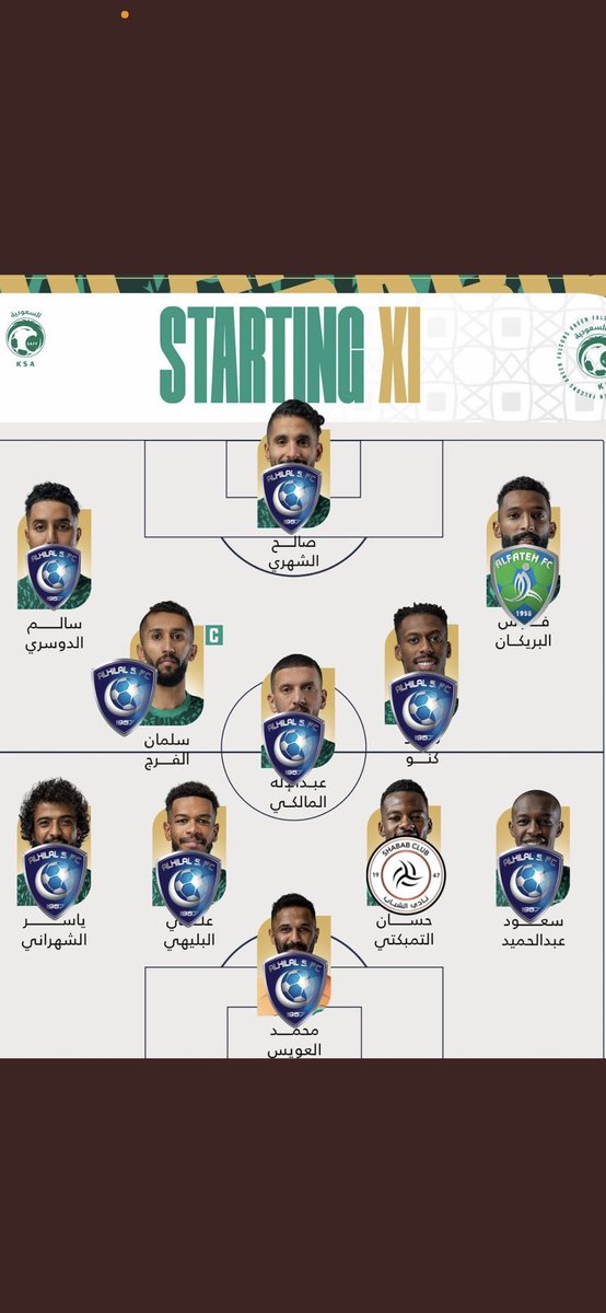raig_mzagid's tweet photo. تشكيلة منتخبنا في اعظم مباراة في تاريخ رياضتنا  9 نجوم من الهلال وصفر من اللي بالي بالكم 💙🤍💪🏻✌🏻 https://t.co/Z2o9fsI2WS